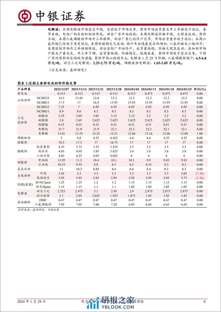 电力设备与新能源行业1月第4周周报：2023年新增风光装机再创新高-中银证券 - 第6页预览图