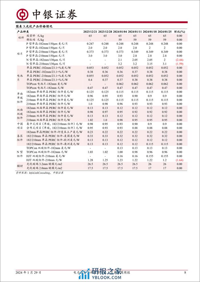 电力设备与新能源行业1月第4周周报：2023年新增风光装机再创新高-中银证券 - 第8页预览图