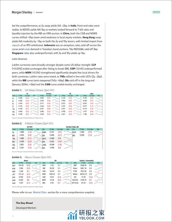 Morgan Stanley Fixed-Global Macro Commentary March 27-107251813 - 第4页预览图