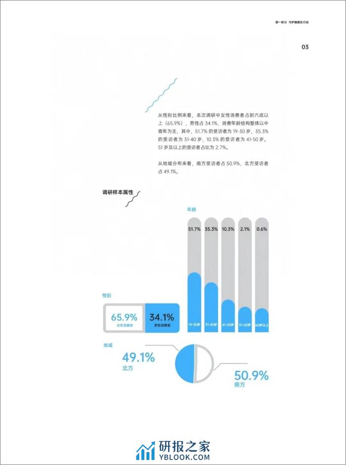 中家纺&中国睡眠研究会：2024助眠力洞察报告 - 第8页预览图