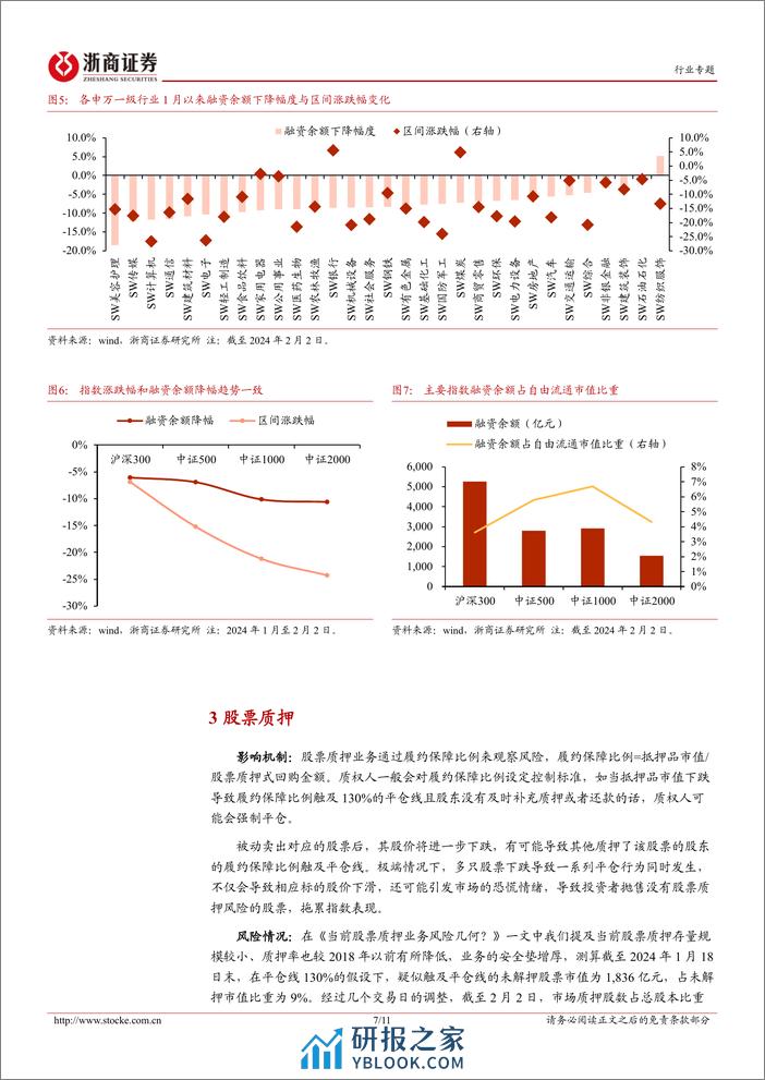 证券Ⅱ行业专题报告：市场流动性风险可控 - 第7页预览图