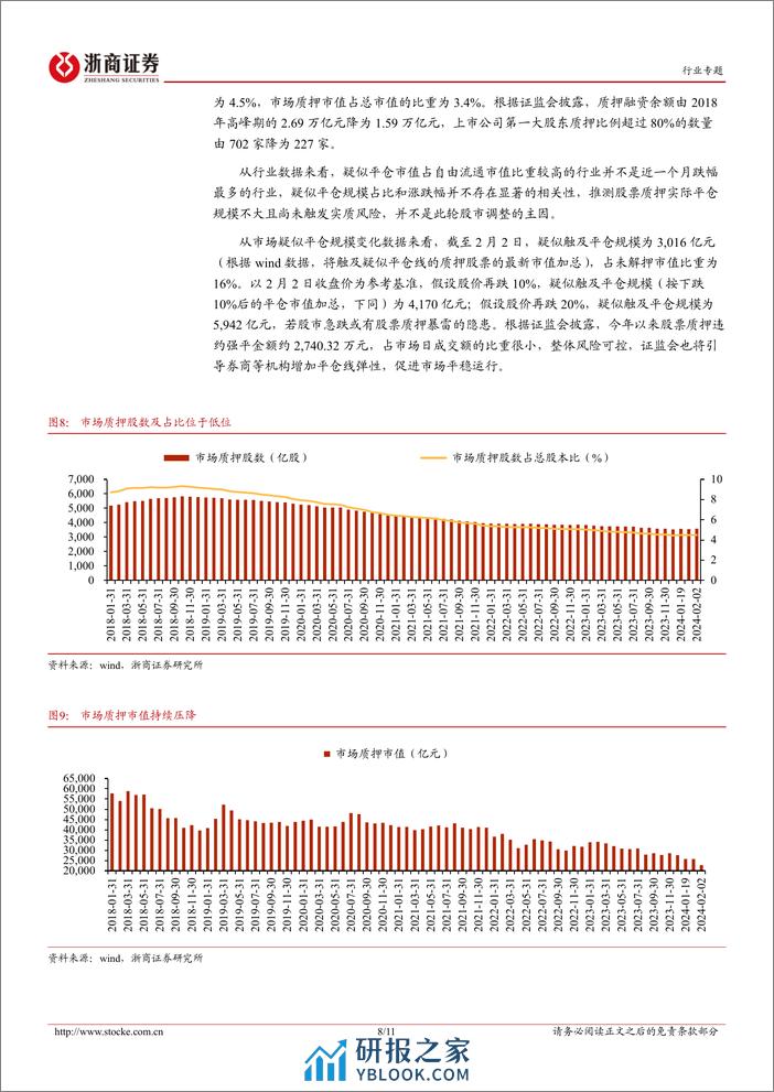 证券Ⅱ行业专题报告：市场流动性风险可控 - 第8页预览图