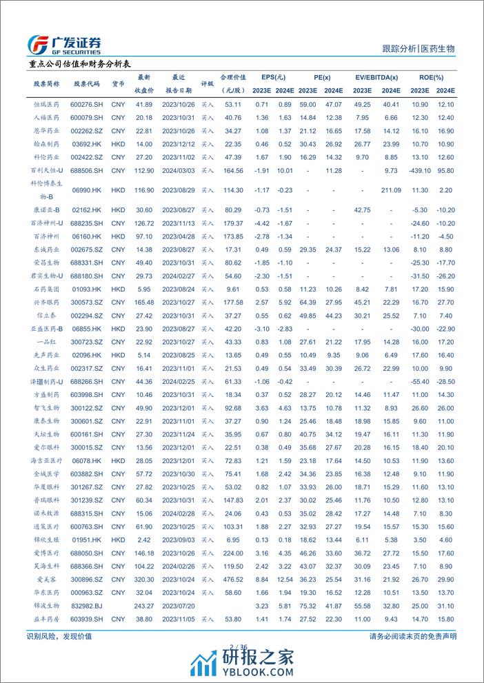 医药生物行业：投融资转暖，关注创新药及创新产业链-240311-广发证券-36页 - 第2页预览图