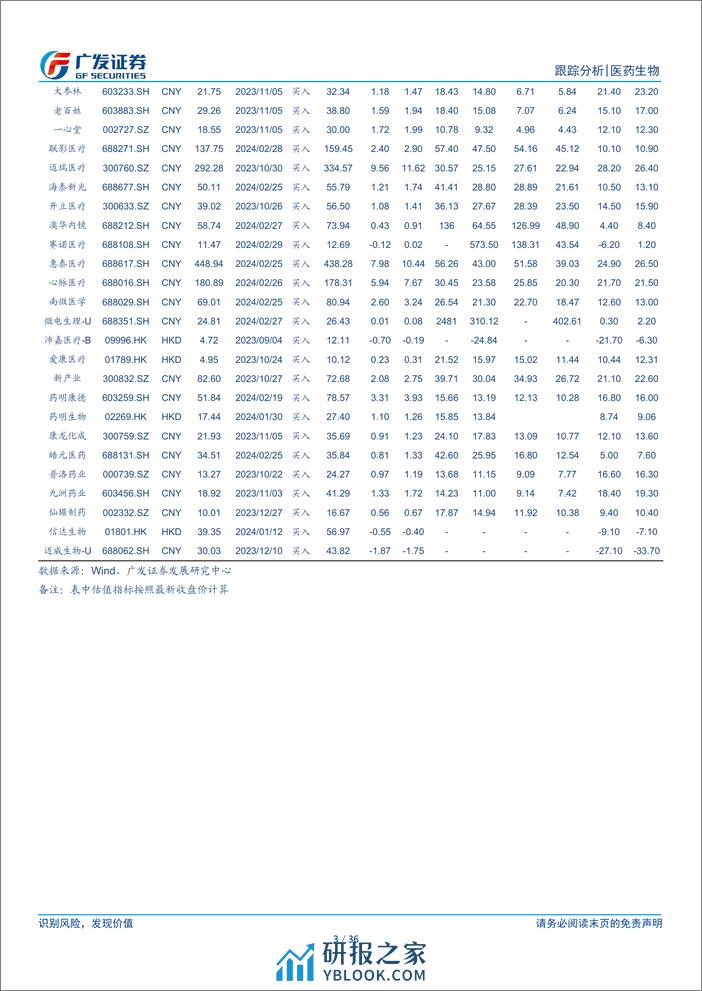 医药生物行业：投融资转暖，关注创新药及创新产业链-240311-广发证券-36页 - 第3页预览图