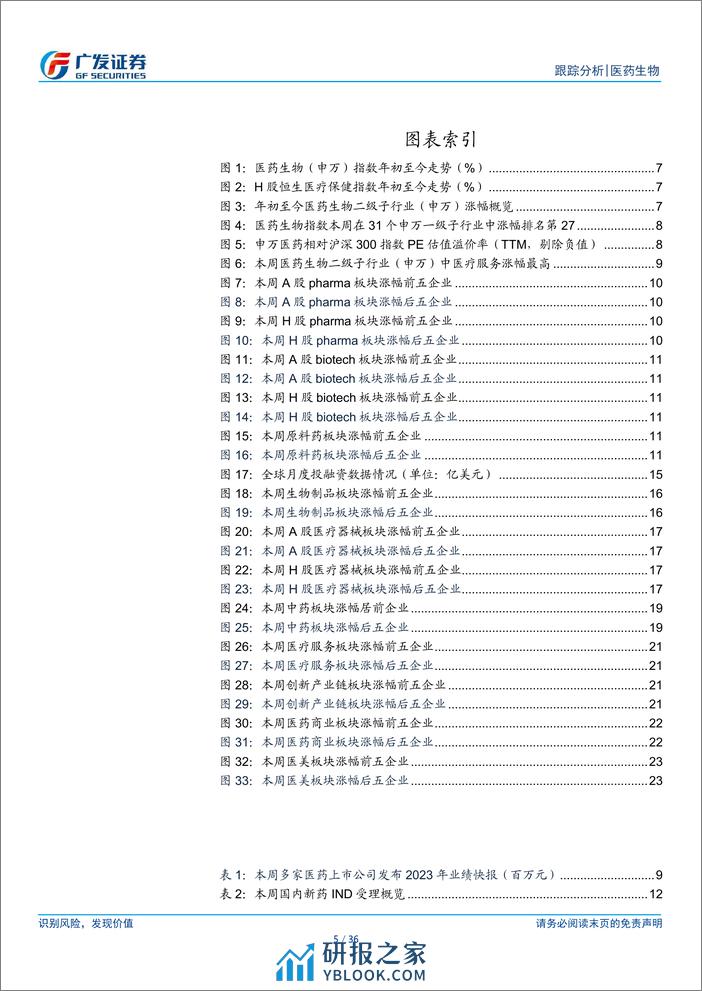 医药生物行业：投融资转暖，关注创新药及创新产业链-240311-广发证券-36页 - 第5页预览图