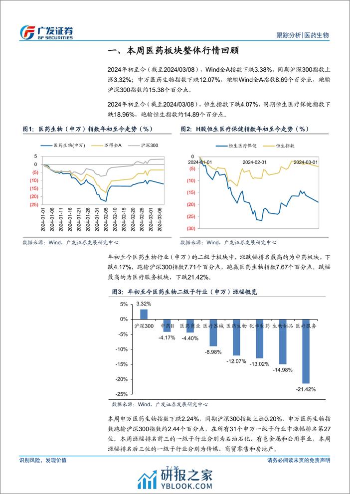 医药生物行业：投融资转暖，关注创新药及创新产业链-240311-广发证券-36页 - 第7页预览图