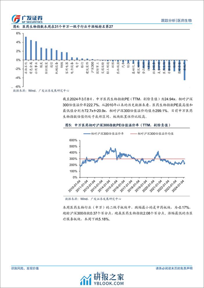 医药生物行业：投融资转暖，关注创新药及创新产业链-240311-广发证券-36页 - 第8页预览图