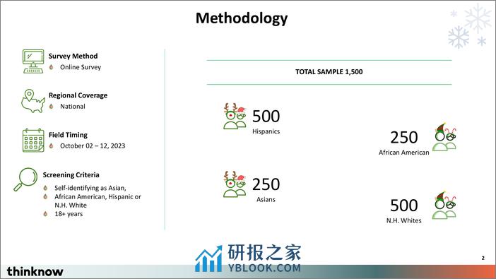 2023年假日消费报告 - 第2页预览图