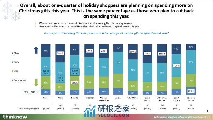 2023年假日消费报告 - 第6页预览图