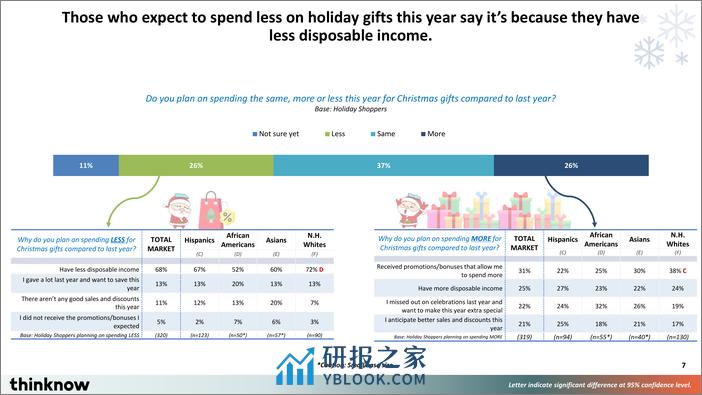 2023年假日消费报告 - 第7页预览图