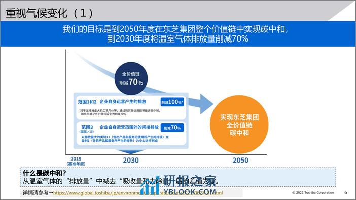 2023年度东芝集团供应商环境经营评价及温室气体（GHG）排放量调查（说明资料） - 第6页预览图