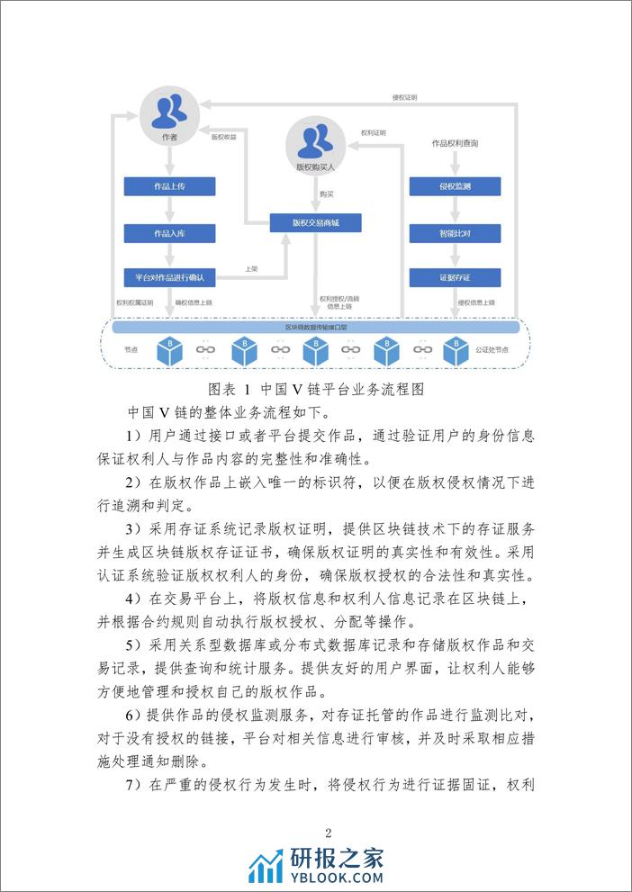 中国区块链创新应用案例集（2023）-226页 - 第6页预览图