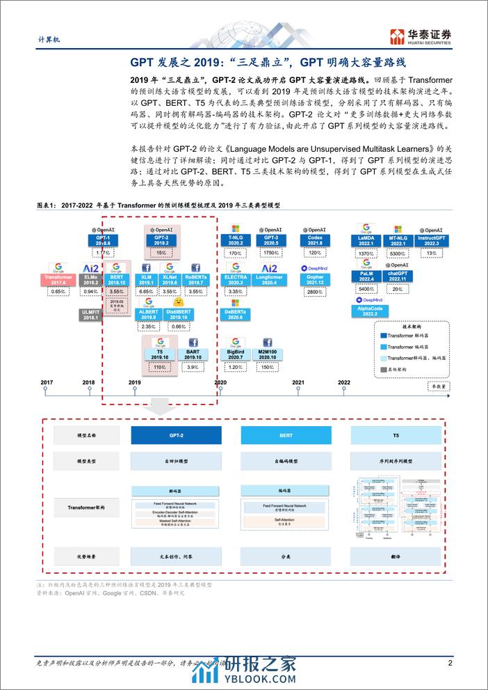 计算机行业证券研究报告：GPT产业复盘-大容量路线 - 第2页预览图