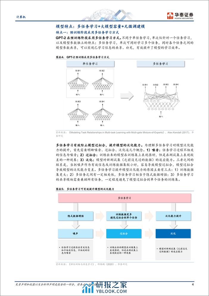 计算机行业证券研究报告：GPT产业复盘-大容量路线 - 第4页预览图