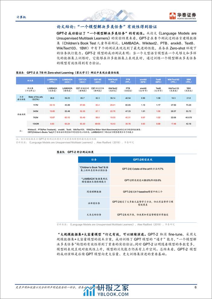 计算机行业证券研究报告：GPT产业复盘-大容量路线 - 第6页预览图