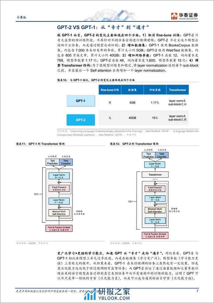 计算机行业证券研究报告：GPT产业复盘-大容量路线 - 第7页预览图