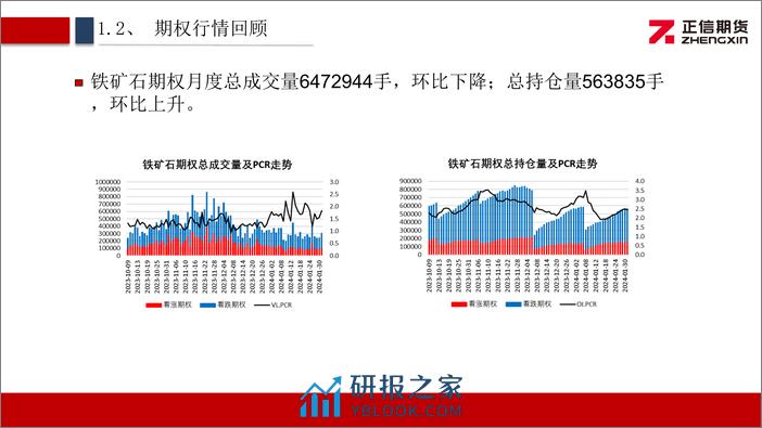 铁矿石期权月报：矿价宽幅运行 期权隐波微升-20240202-正信期货-13页 - 第5页预览图