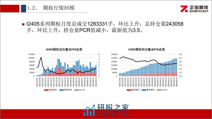 铁矿石期权月报：矿价宽幅运行 期权隐波微升-20240202-正信期货-13页 - 第6页预览图