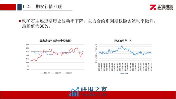 铁矿石期权月报：矿价宽幅运行 期权隐波微升-20240202-正信期货-13页 - 第7页预览图