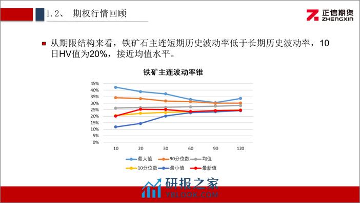 铁矿石期权月报：矿价宽幅运行 期权隐波微升-20240202-正信期货-13页 - 第8页预览图