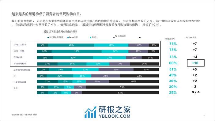 消费行业消费者导航：零售和购物2024 - 第6页预览图