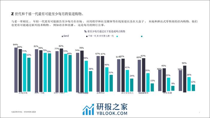 消费行业消费者导航：零售和购物2024 - 第7页预览图