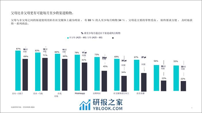 消费行业消费者导航：零售和购物2024 - 第8页预览图