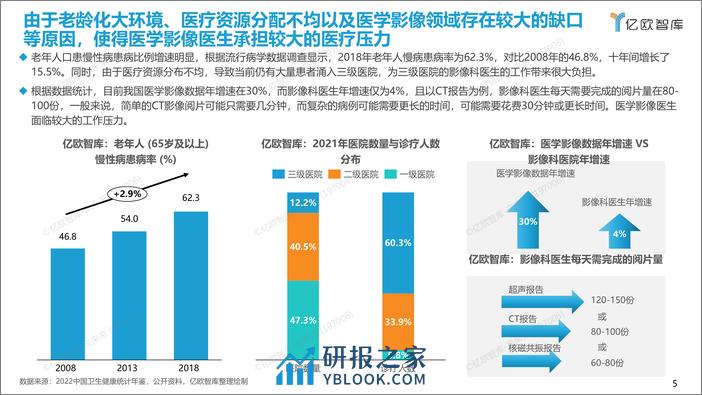 2023年中国人工智能医学影像产品产品生态路线研究报告 - 第5页预览图