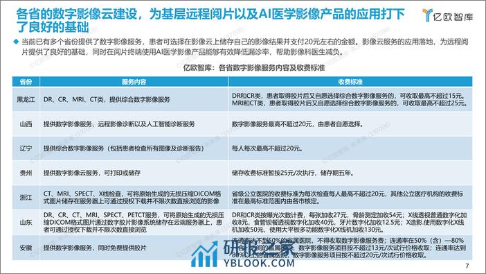 2023年中国人工智能医学影像产品产品生态路线研究报告 - 第7页预览图