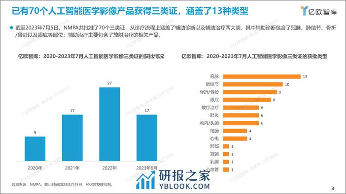 2023年中国人工智能医学影像产品产品生态路线研究报告 - 第8页预览图