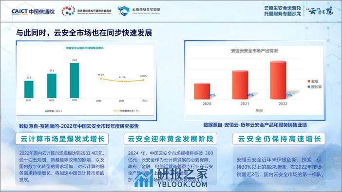 安恒信息（袁明坤）：以人为中心的新一代安全运营体系 - 第3页预览图