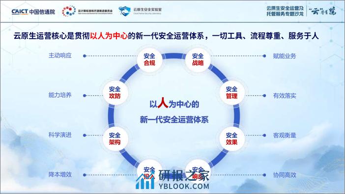 安恒信息（袁明坤）：以人为中心的新一代安全运营体系 - 第6页预览图