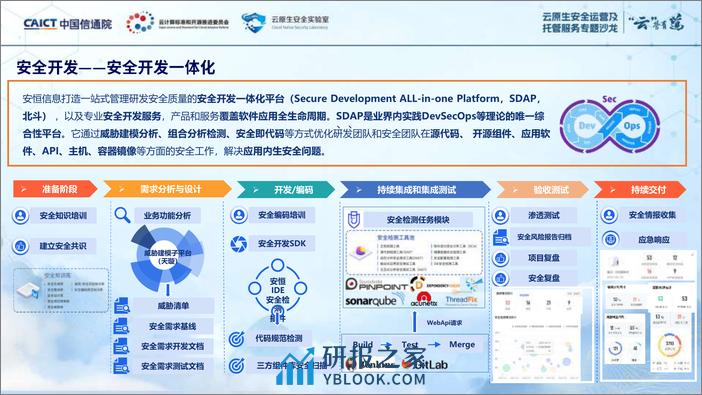 安恒信息（袁明坤）：以人为中心的新一代安全运营体系 - 第7页预览图