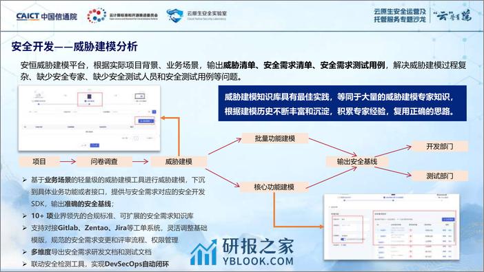 安恒信息（袁明坤）：以人为中心的新一代安全运营体系 - 第8页预览图