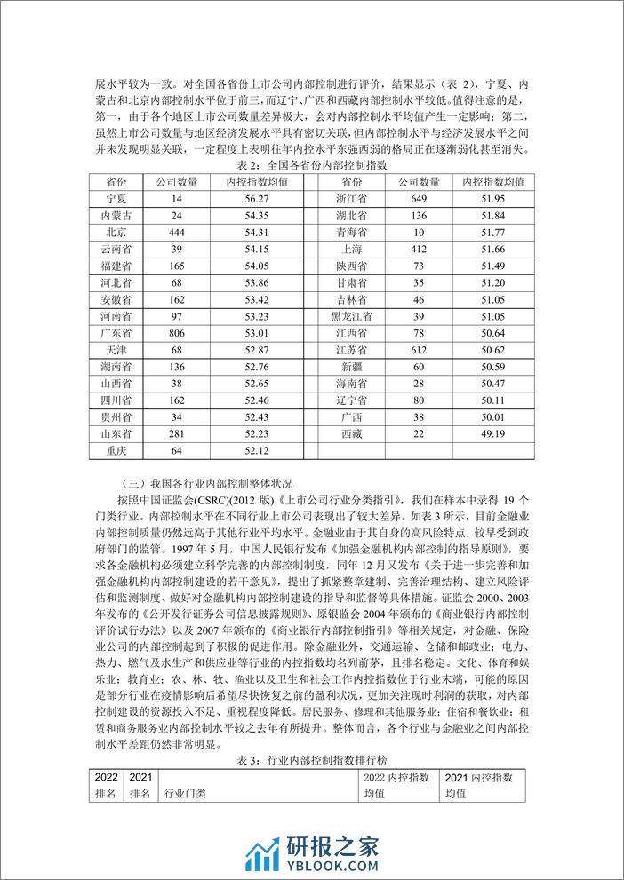 中国上市公司内部控制指数(2023)_制定、分析与评价 - 第4页预览图