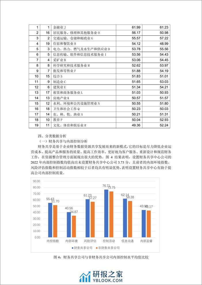 中国上市公司内部控制指数(2023)_制定、分析与评价 - 第5页预览图