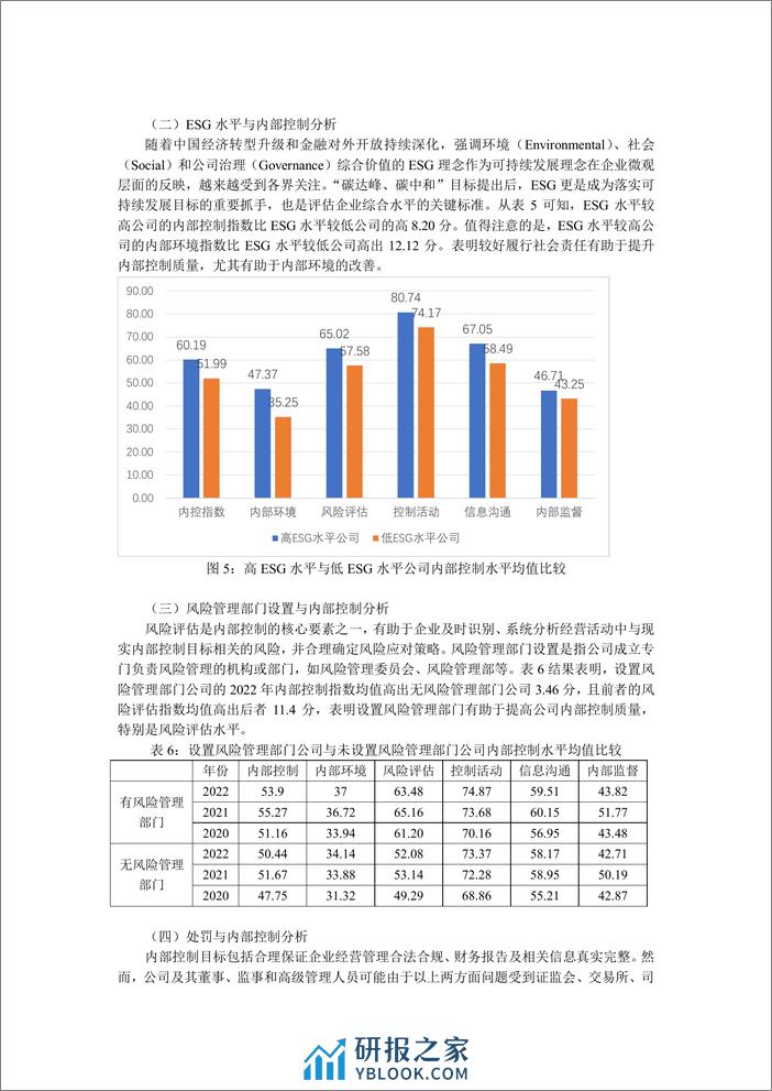 中国上市公司内部控制指数(2023)_制定、分析与评价 - 第6页预览图