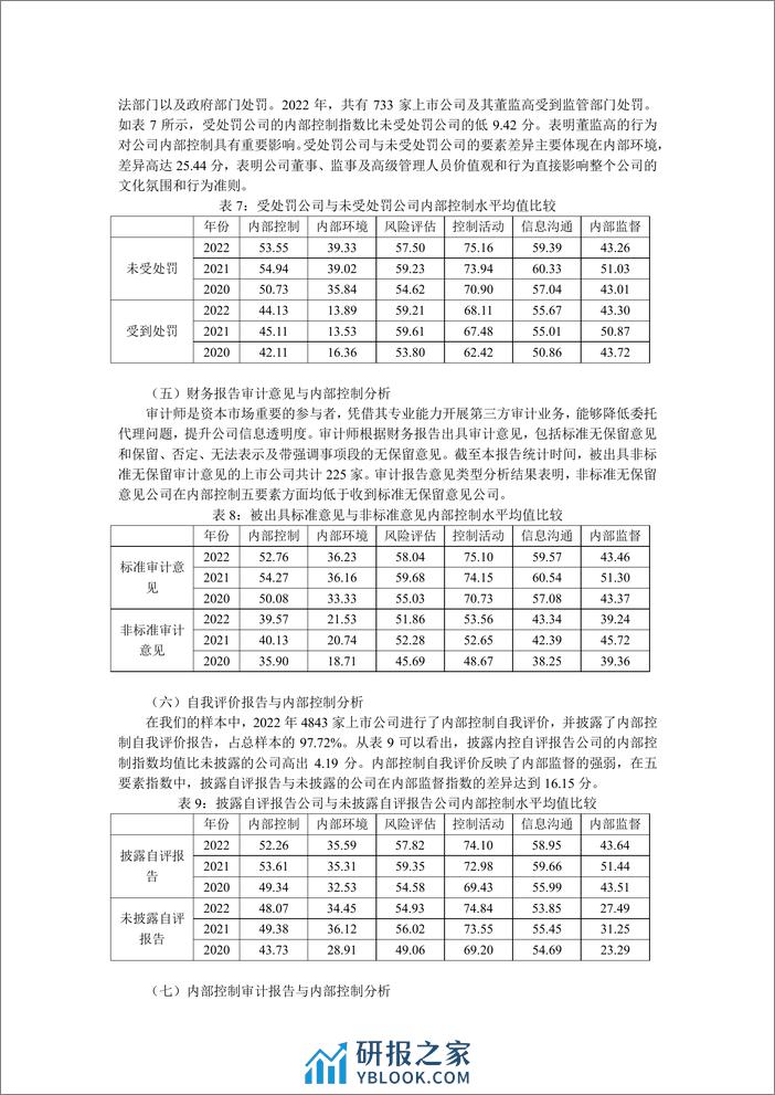 中国上市公司内部控制指数(2023)_制定、分析与评价 - 第7页预览图