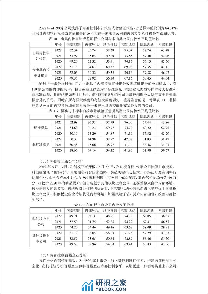 中国上市公司内部控制指数(2023)_制定、分析与评价 - 第8页预览图