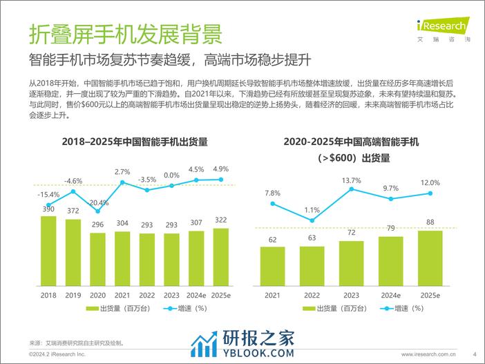 2024年中国折叠屏手机市场消费洞察报告-艾瑞咨询 - 第4页预览图