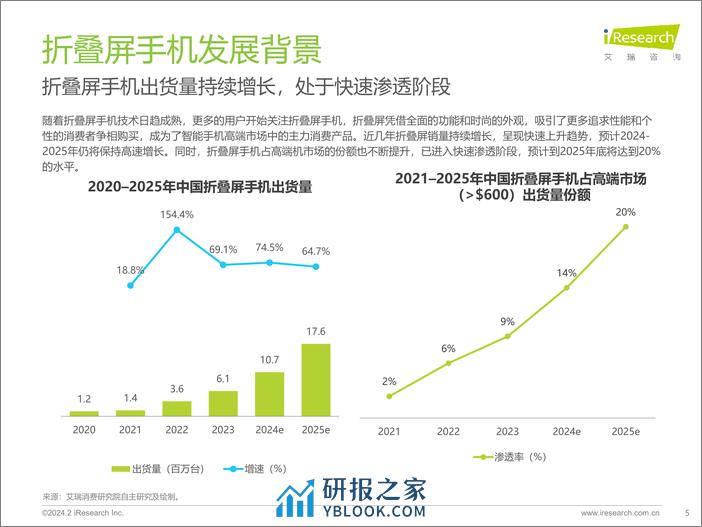 2024年中国折叠屏手机市场消费洞察报告-艾瑞咨询 - 第5页预览图