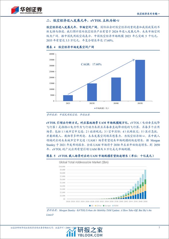 计算机行业低空经济专题系列一：夯实低空基础，政策发力支持低空经济发展-240408-华创证券-12页 - 第7页预览图