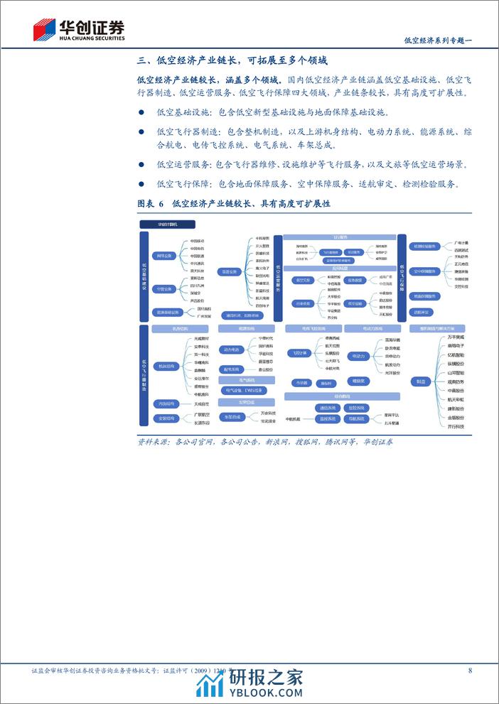 计算机行业低空经济专题系列一：夯实低空基础，政策发力支持低空经济发展-240408-华创证券-12页 - 第8页预览图