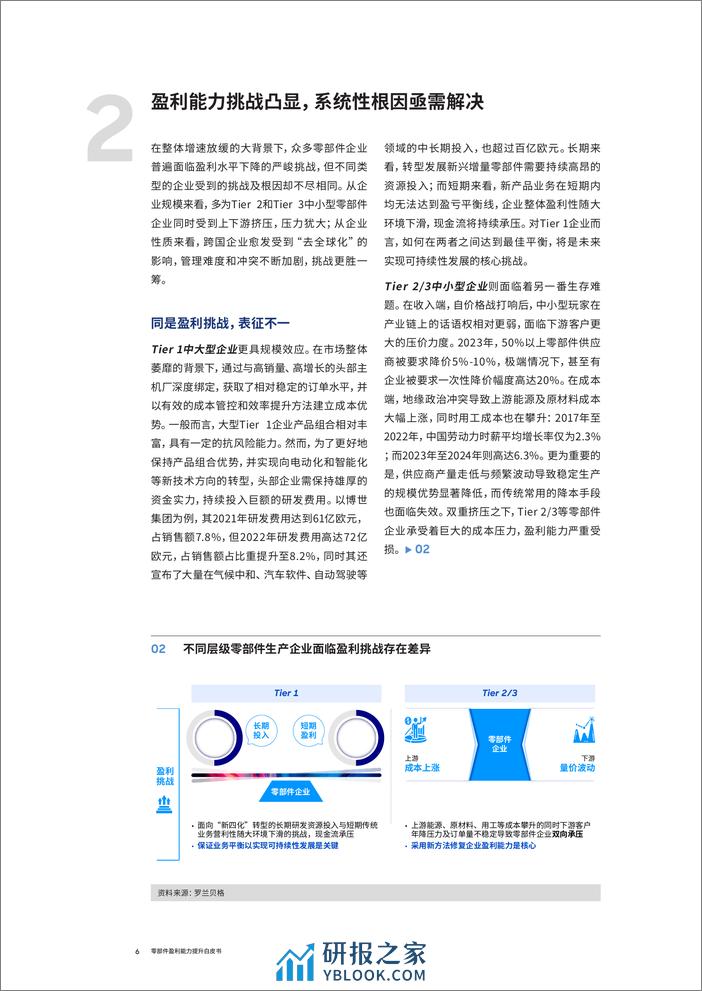 零部件企业盈利能力提升白皮书_V7-25页 - 第6页预览图