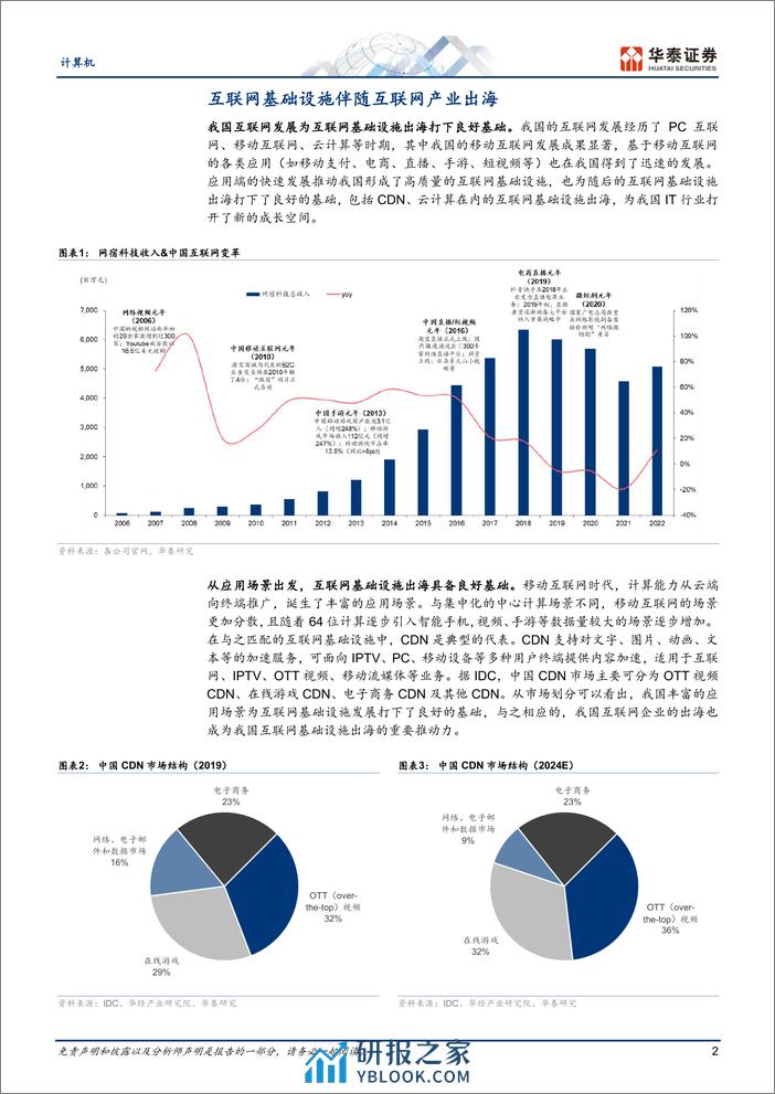 计算机行业专题研究：互联网基础设施出海，受益于AI技术演进-240328-华泰证券-13页 - 第2页预览图