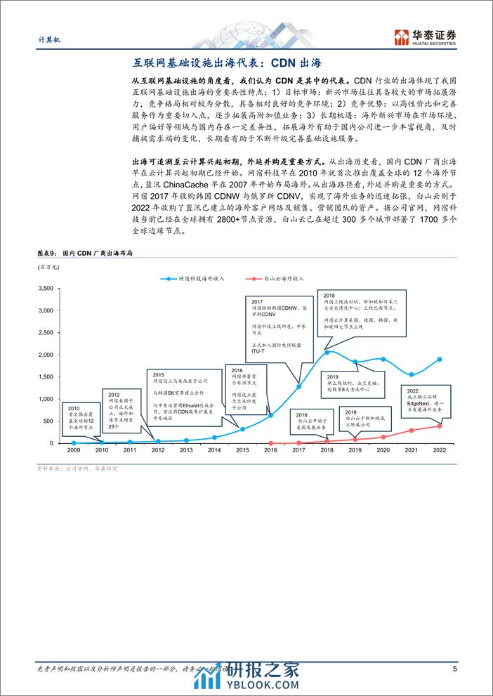 计算机行业专题研究：互联网基础设施出海，受益于AI技术演进-240328-华泰证券-13页 - 第5页预览图