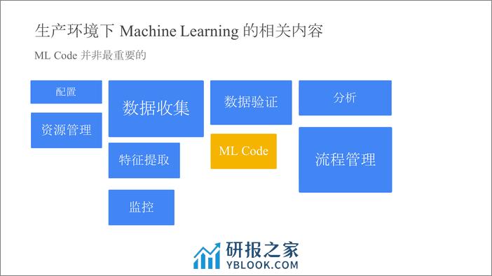 3-柏杨-Tensorflow-high level API - 第3页预览图