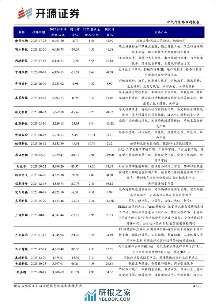 北交所策略专题报告：北交所直联公司观察，本期可关注载人压力容器宏远氧业-20240229-开源证券-20页 - 第4页预览图