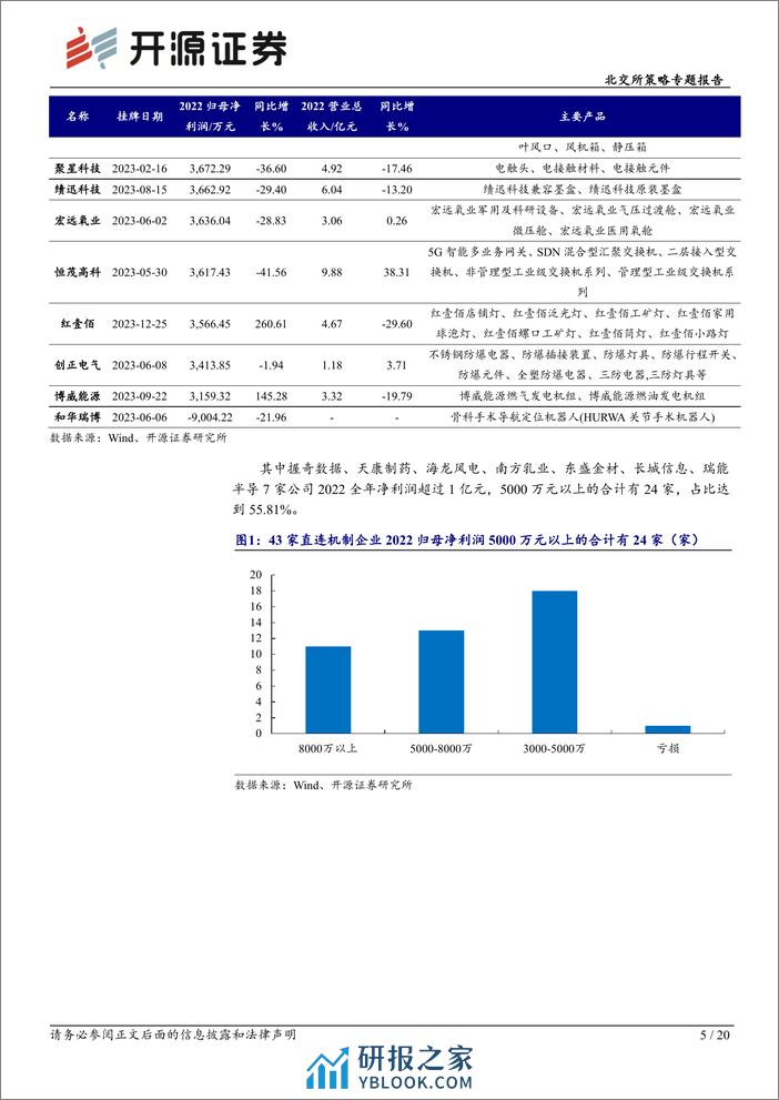 北交所策略专题报告：北交所直联公司观察，本期可关注载人压力容器宏远氧业-20240229-开源证券-20页 - 第5页预览图