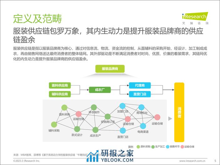 艾瑞咨询：2022年中国服装供应链行业研究报告 - 第5页预览图